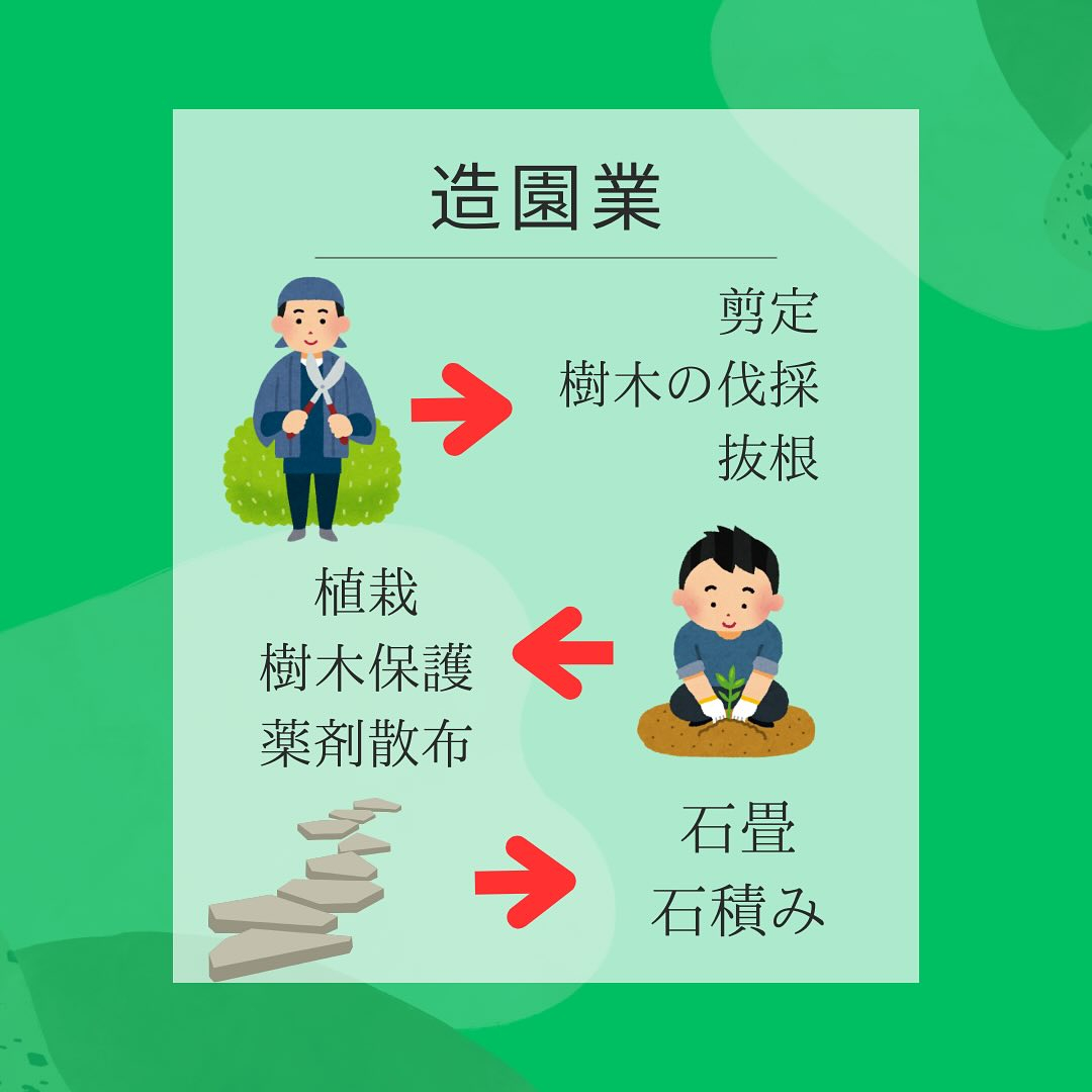 泰然グリーンの主な事業になります！