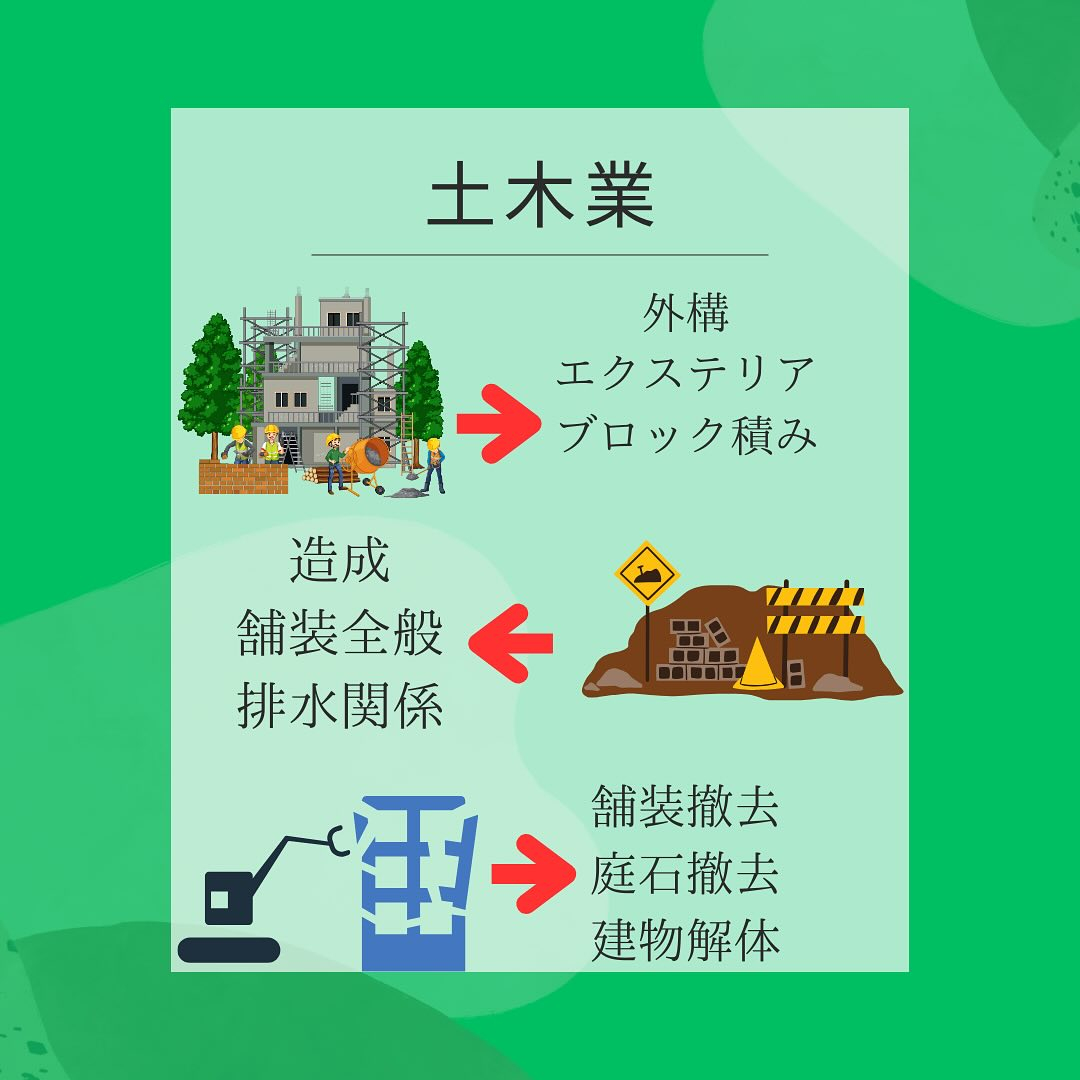 泰然グリーンの主な事業になります！